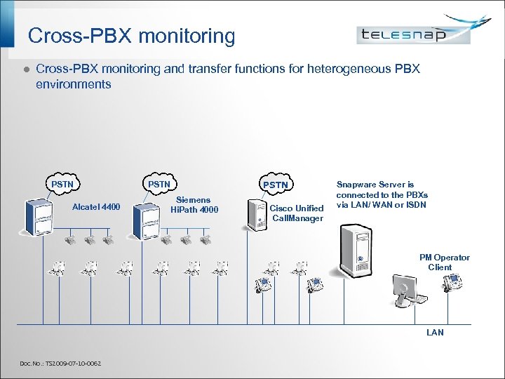 Cross-PBX monitoring l Cross-PBX monitoring and transfer functions for heterogeneous PBX environments PSTN Alcatel