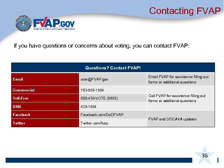 Contacting FVAP If you have questions or concerns about voting, you can contact FVAP: