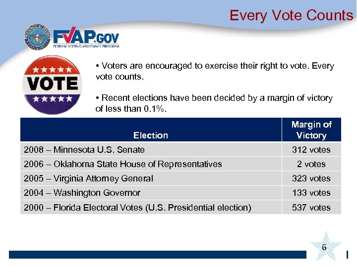 Every Vote Counts • Voters are encouraged to exercise their right to vote. Every