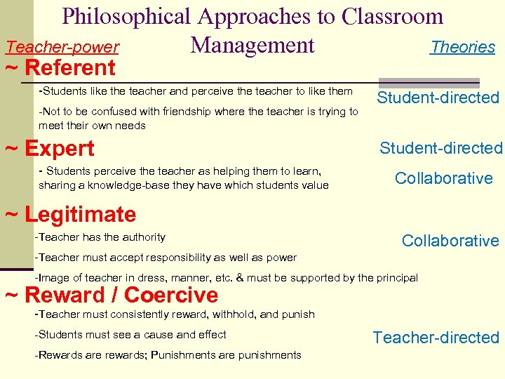 Philosophical Approaches to Classroom Management Teacher-power Theories ~ Referent -Students like the teacher and
