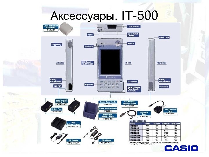 Аксессуары. IT-500 