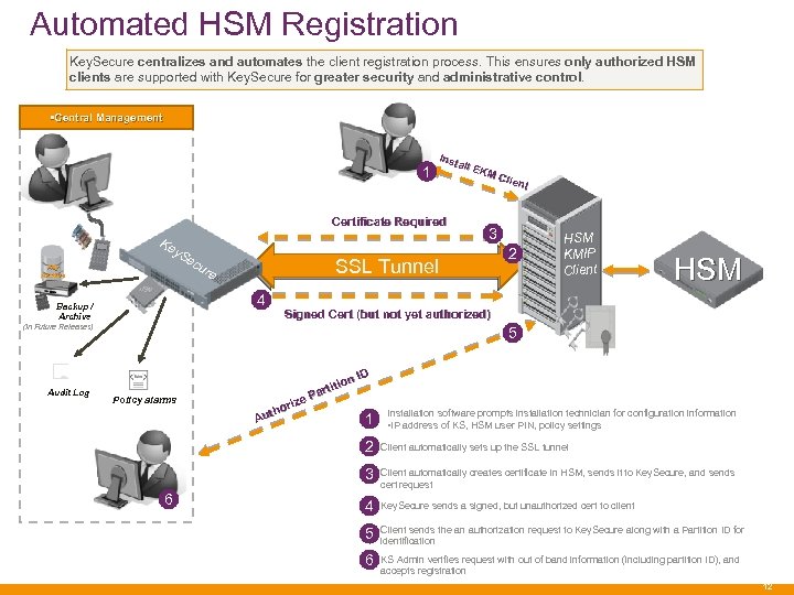 Automated HSM Registration Key. Secure centralizes and automates the client registration process. This ensures