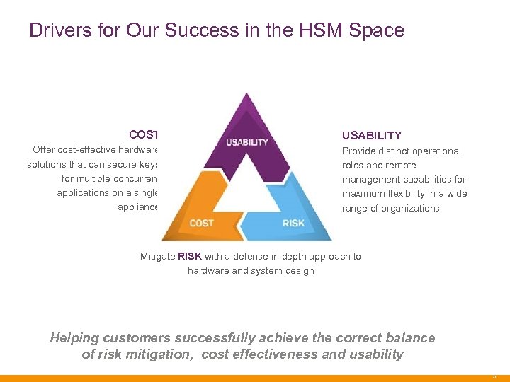 Drivers for Our Success in the HSM Space COST Offer cost-effective hardware solutions that