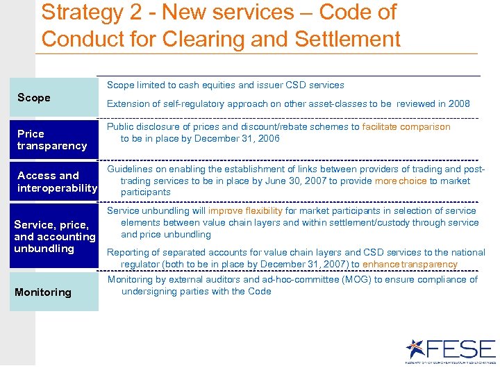 Strategy 2 - New services – Code of Conduct for Clearing and Settlement Scope