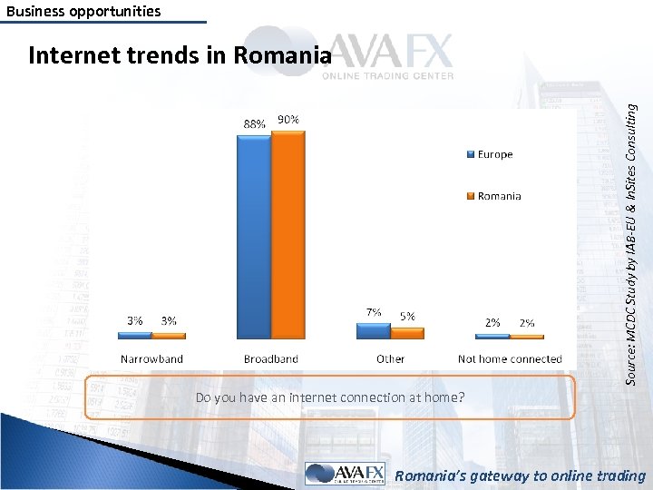 Business opportunities Source: MCDC Study by IAB-EU & In. Sites Consulting Internet trends in