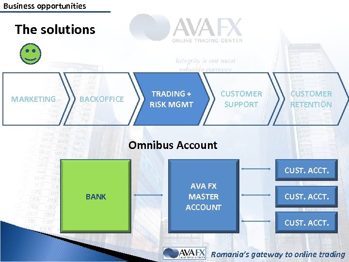 Business opportunities The solutions MARKETING BACKOFFICE TRADING + RISK MGMT CUSTOMER SUPPORT CUSTOMER RETENTION