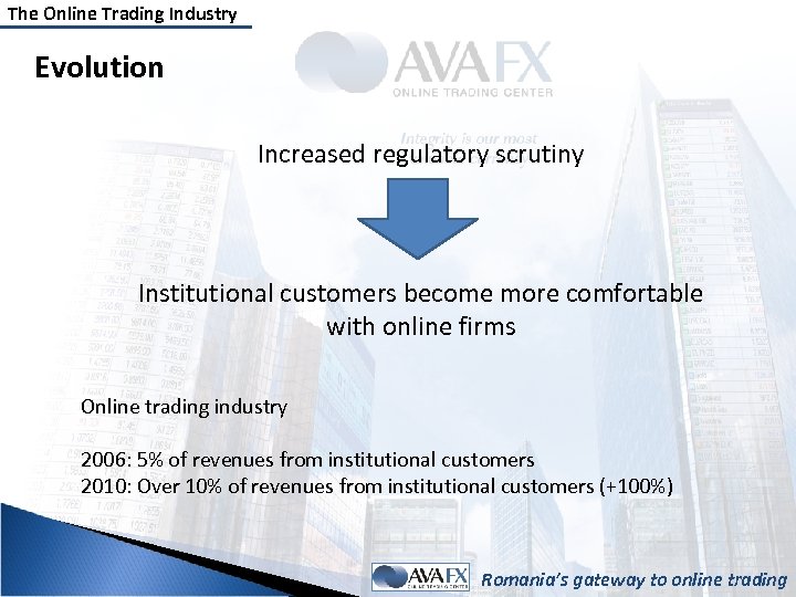 The Online Trading Industry Evolution Increased regulatory scrutiny Institutional customers become more comfortable with