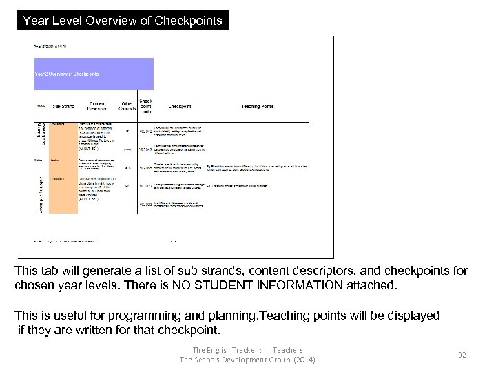 Year Level Overview of Checkpoints This tab will generate a list of sub strands,