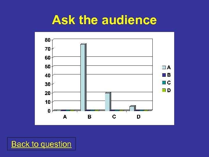Ask the audience Back to question 