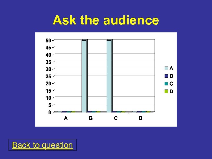 Ask the audience Back to question 