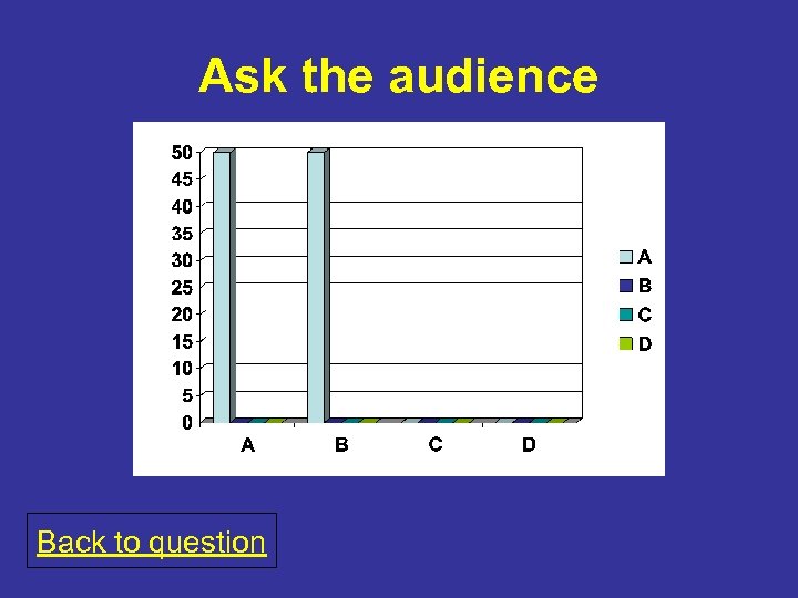 Ask the audience Back to question 