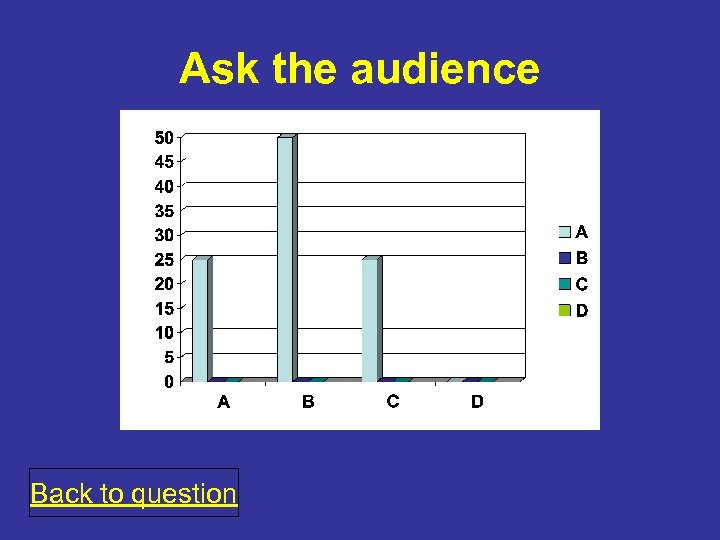 Ask the audience Back to question 