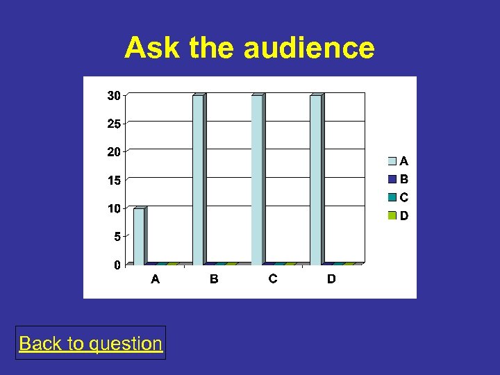 Ask the audience Back to question 