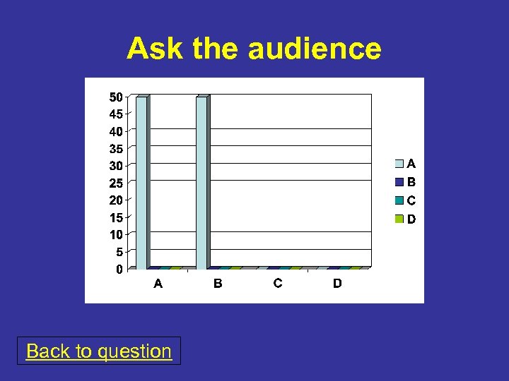 Ask the audience Back to question 