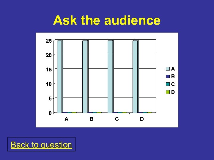 Ask the audience Back to question 
