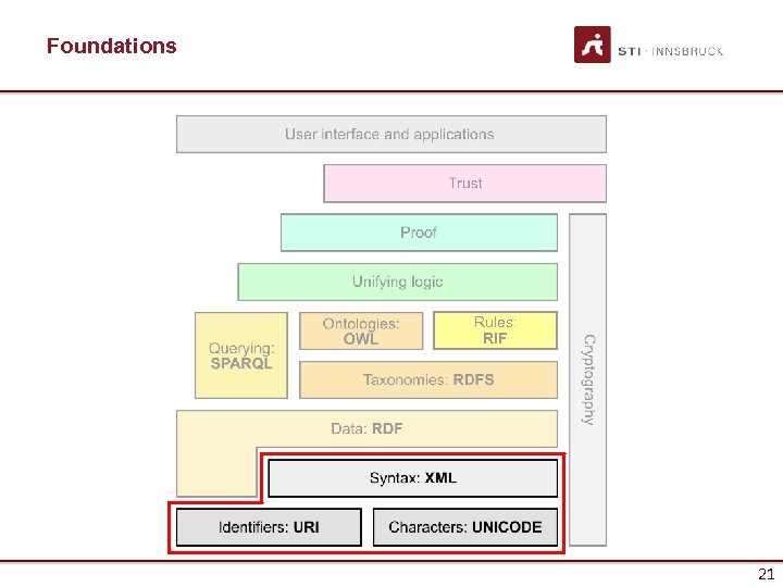 Foundations Rules: RIF 21 