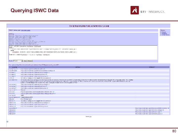 Querying ISWC Data 80 