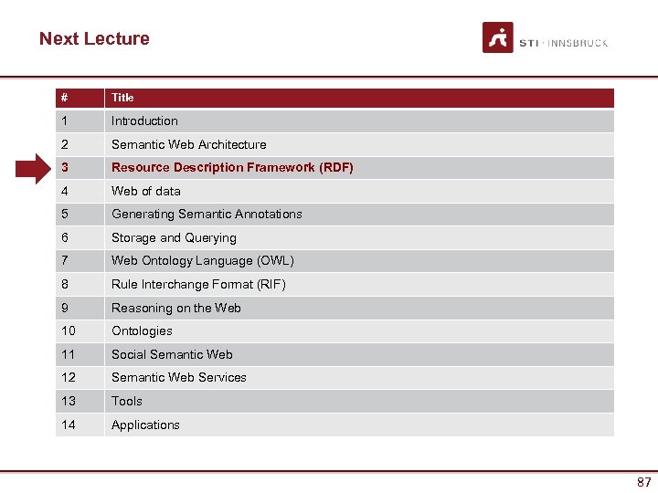 Next Lecture # Title 1 Introduction 2 Semantic Web Architecture 3 Resource Description Framework