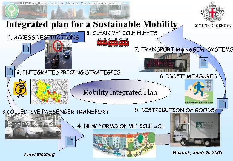 Integrated plan for a Sustainable Mobility 1. ACCESS RESTRICTIONS 8. CLEAN VEHICLE FLEETS 7.