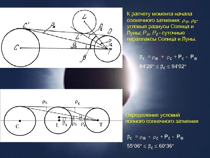 К расчету момента начала солнечного затмения: , ℂ - угловые радиусы Солнца и Луны;