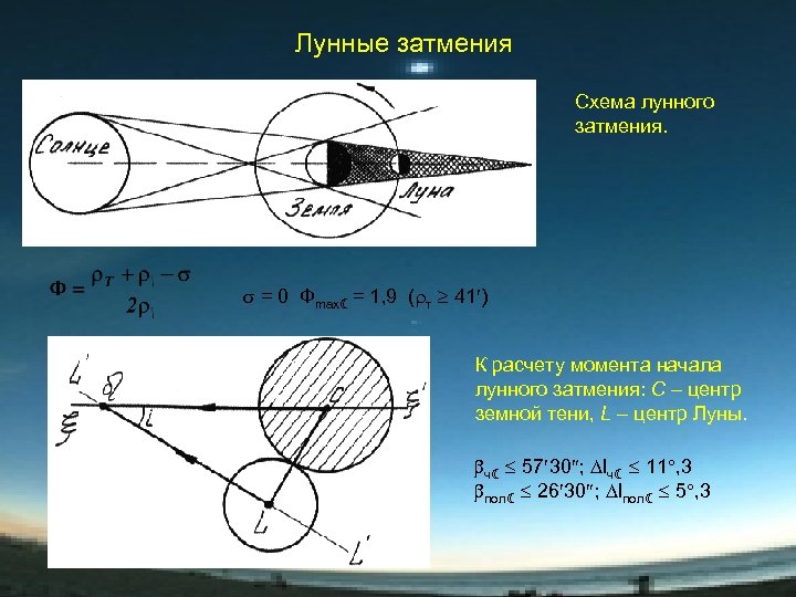 Лунные затмения Схема лунного затмения. = 0 Фmax = 1, 9 ( т 41