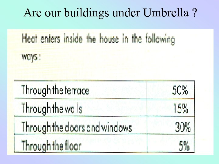 Are our buildings under Umbrella ? 