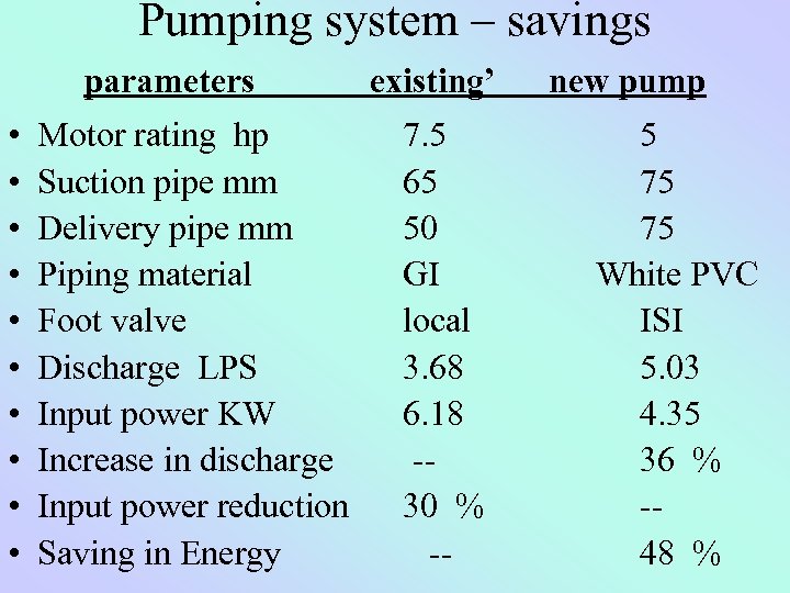 Pumping system – savings parameters • • • existing’ Motor rating hp 7. 5
