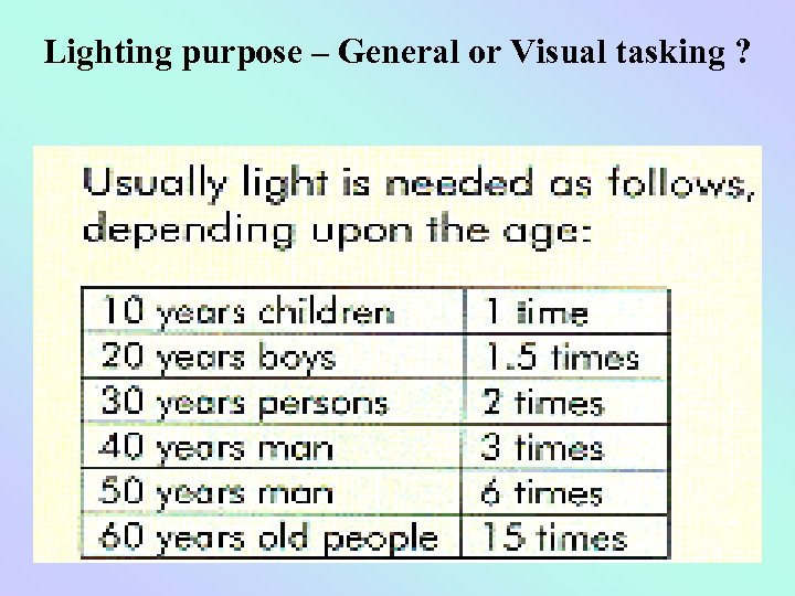 Lighting purpose – General or Visual tasking ? 