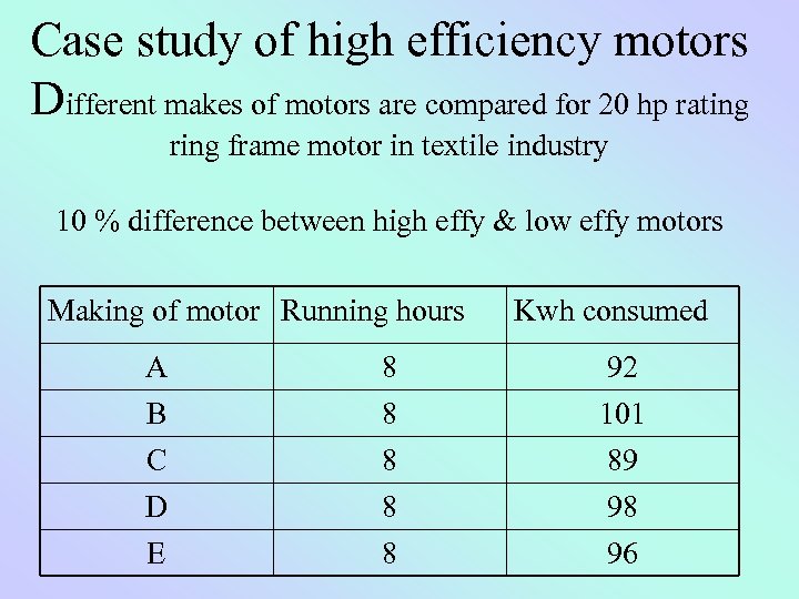 Case study of high efficiency motors Different makes of motors are compared for 20