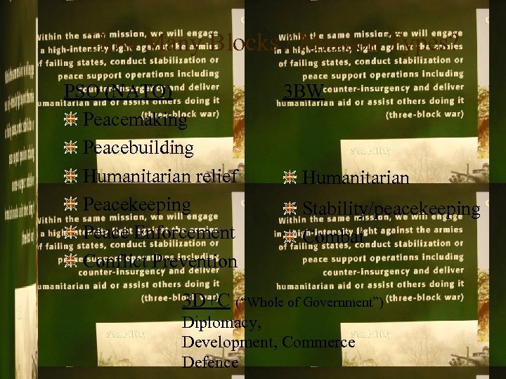 How Many Blocks / Mission Types? PSO (NATO) Peacemaking Peacebuilding Humanitarian relief Peacekeeping Peace