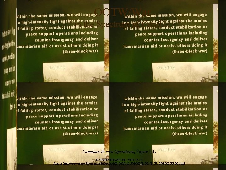 OOTW/War in the Spectrum of Conflict Canadian Forces Operations, Figure 1 -1. B-GG-005 -004/AF-000.