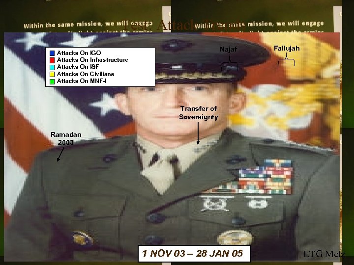 Test: Attack Trends Najaf Attacks On IGO Attacks On Infrastructure Attacks On ISF Attacks