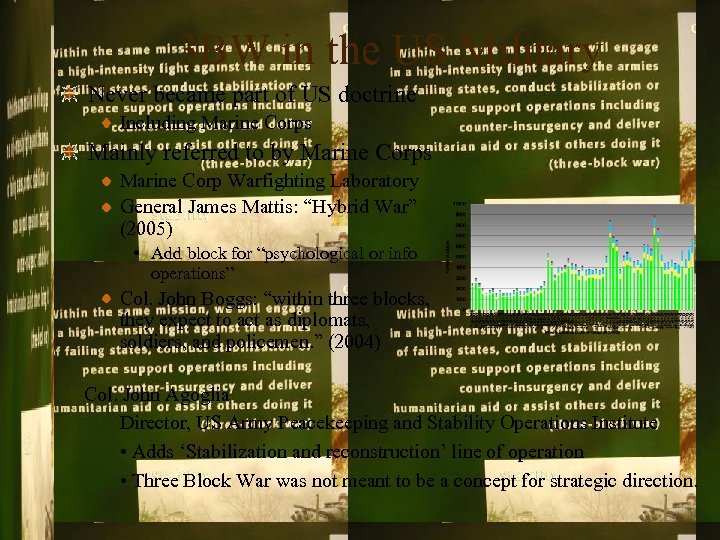 3 BW in the US Military Never became part of US doctrine Including Marine
