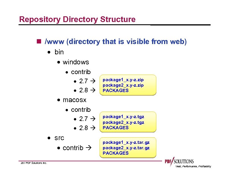 Repository Directory Structure /www (directory that is visible from web) bin windows contrib 2.