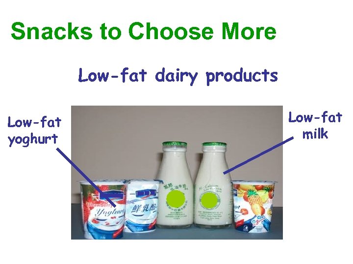 Snacks to Choose More Low-fat dairy products Low-fat yoghurt Low-fat milk 