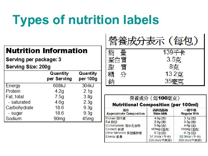 Types of nutrition labels 