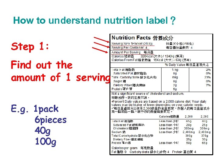 How to understand nutrition label？ Step 1: Find out the amount of 1 serving