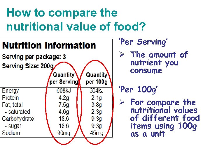 How to compare the nutritional value of food? ‘Per Serving’ Ø The amount of