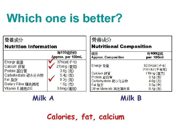Which one is better? Milk A Milk B Calories, fat, calcium 