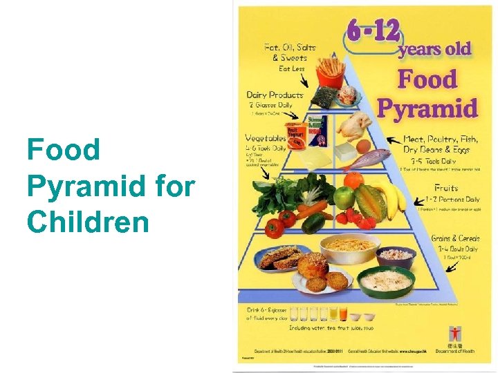 Food Pyramid for Children 