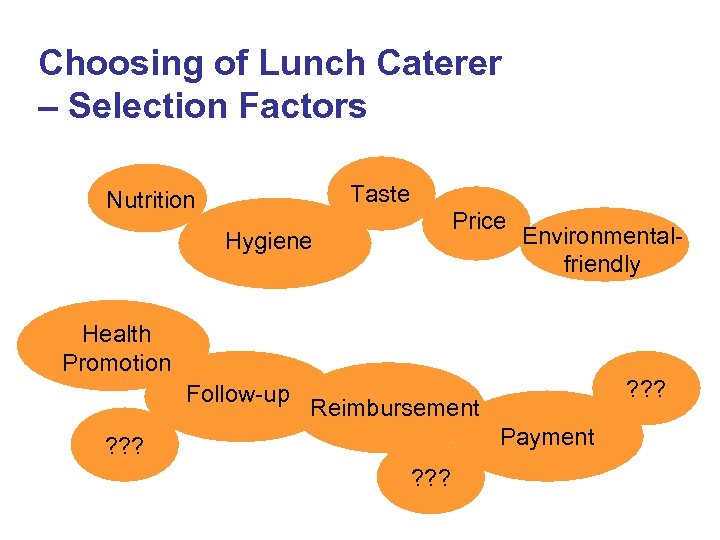 Choosing of Lunch Caterer – Selection Factors Taste Nutrition Price Hygiene Environmentalfriendly Health Promotion
