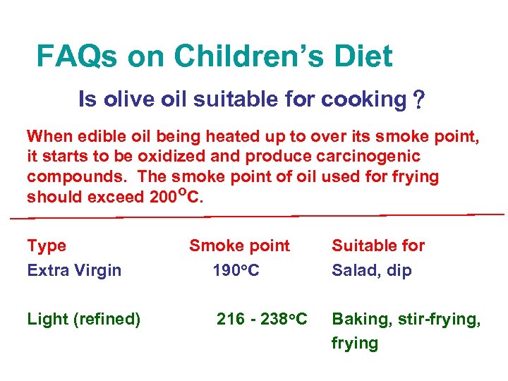 FAQs on Children’s Diet Is olive oil suitable for cooking？ When edible oil being