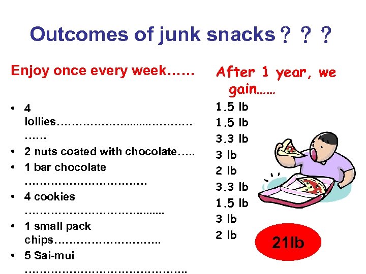 Outcomes of junk snacks？？？ Enjoy once every week…… After 1 year, we gain…… •