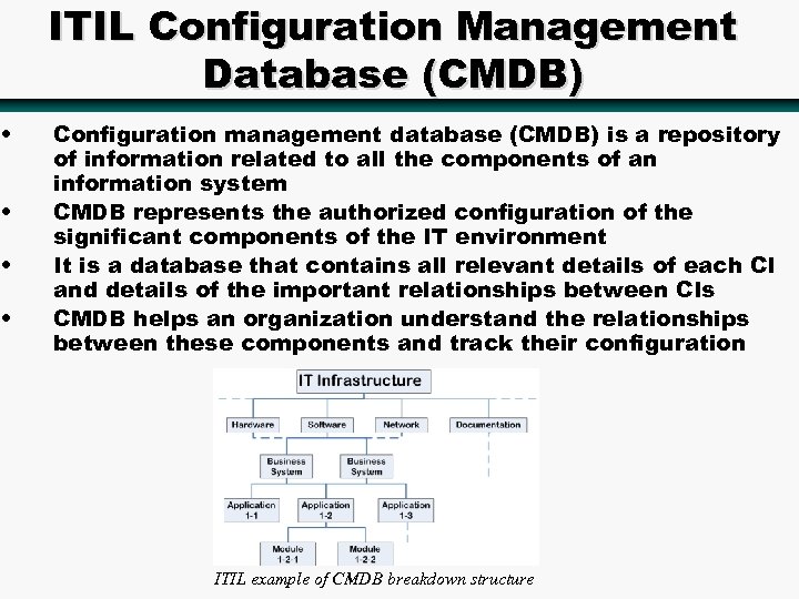  • • ITIL Configuration Management Database (CMDB) Configuration management database (CMDB) is a