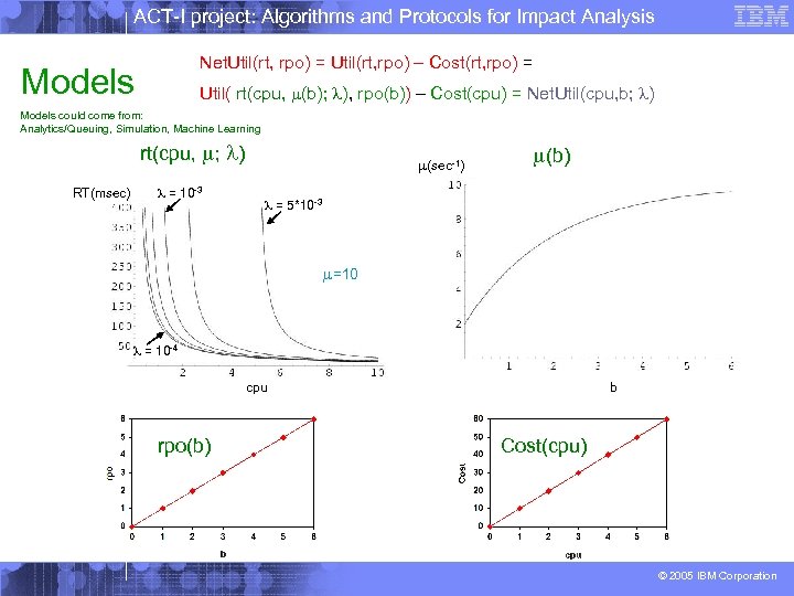 ACT-I project: Algorithms and Protocols for Impact Analysis Net. Util(rt, rpo) = Util(rt, rpo)