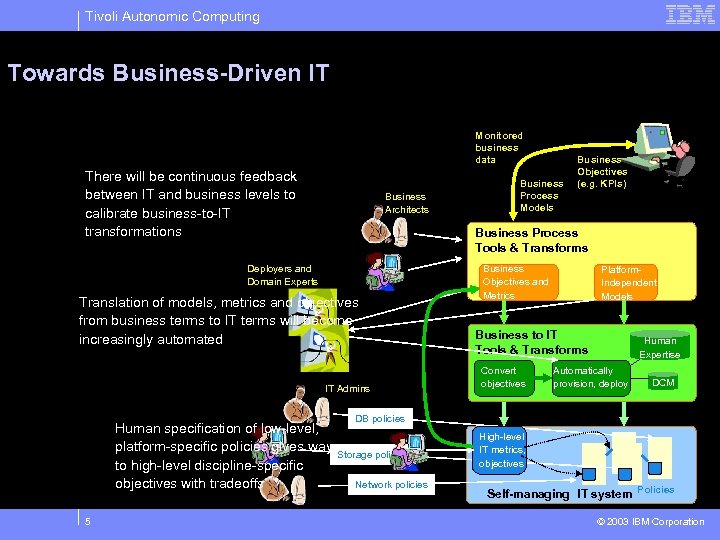 Tivoli Autonomic Computing Towards Business-Driven IT Monitored business data There will be continuous feedback