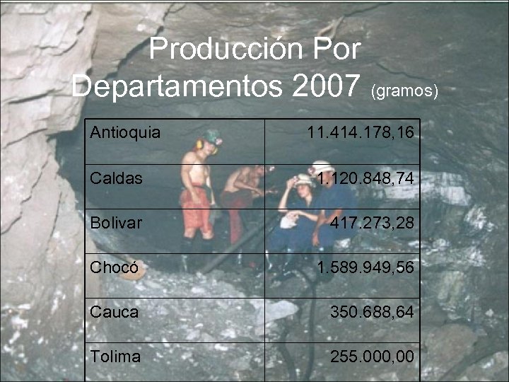 Producción Por Departamentos 2007 (gramos) Antioquia 11. 414. 178, 16 Caldas 1. 120. 848,