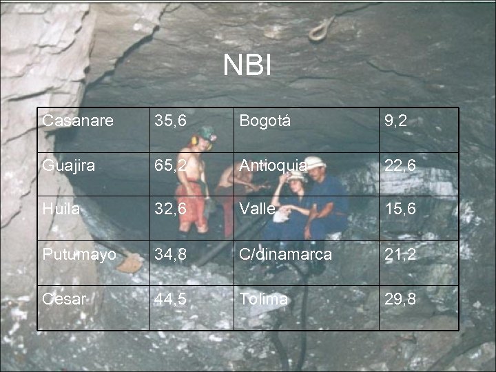 NBI Casanare 35, 6 Bogotá 9, 2 Guajira 65, 2 Antioquia 22, 6 Huila