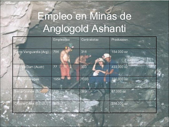 Empleo en Minas de Anglogold Ashanti Mina Empleados Contratistas Produccion Cerro Vanguardia (Arg) 756