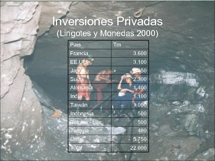 Inversiones Privadas (Lingotes y Monedas 2000) País Tm Francia 3. 600 EE. UU. 3.